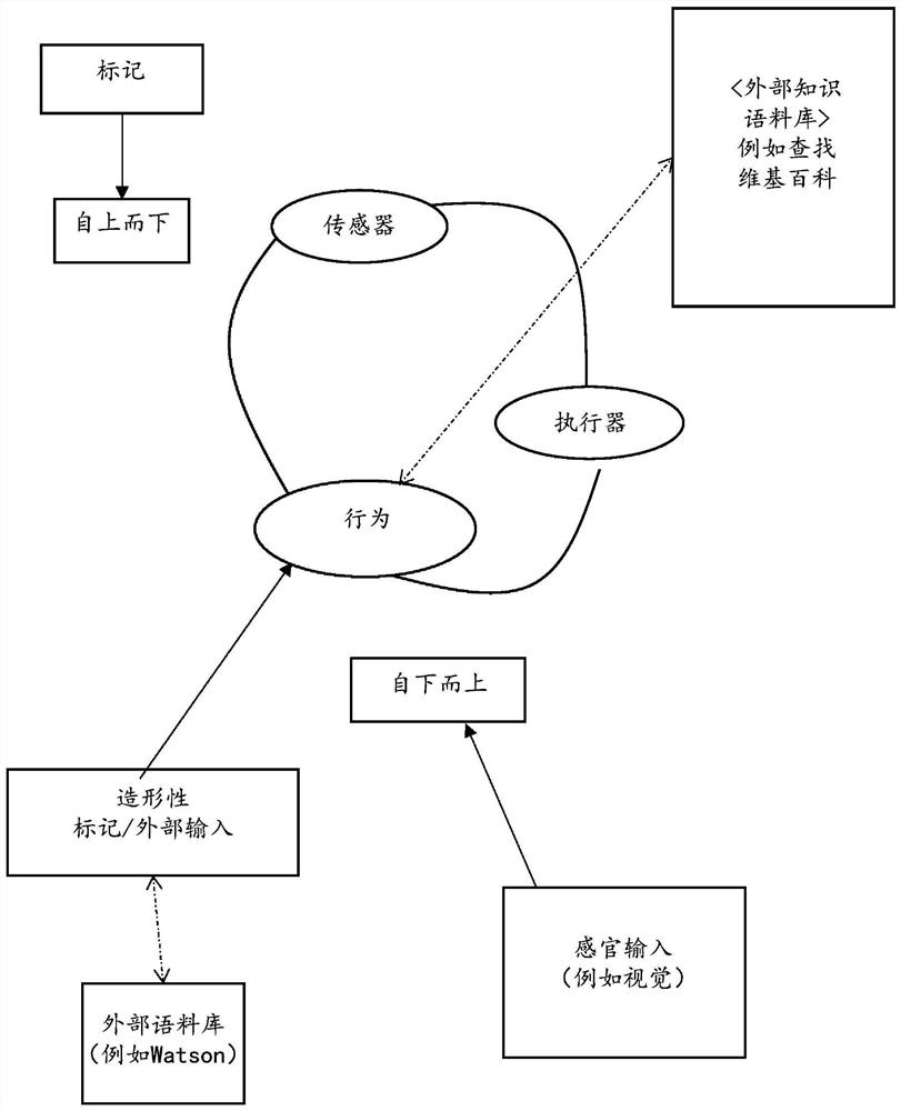 Conversational mark-up in embodied agents