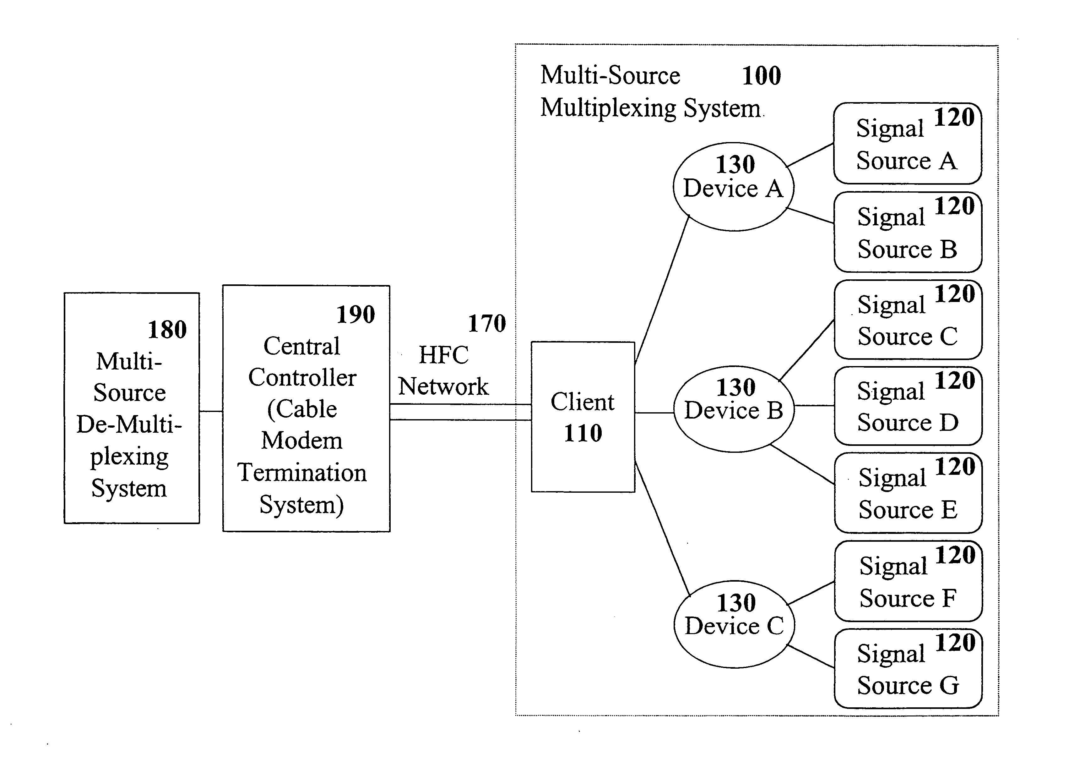 Allocation of packets in a wireless communication system