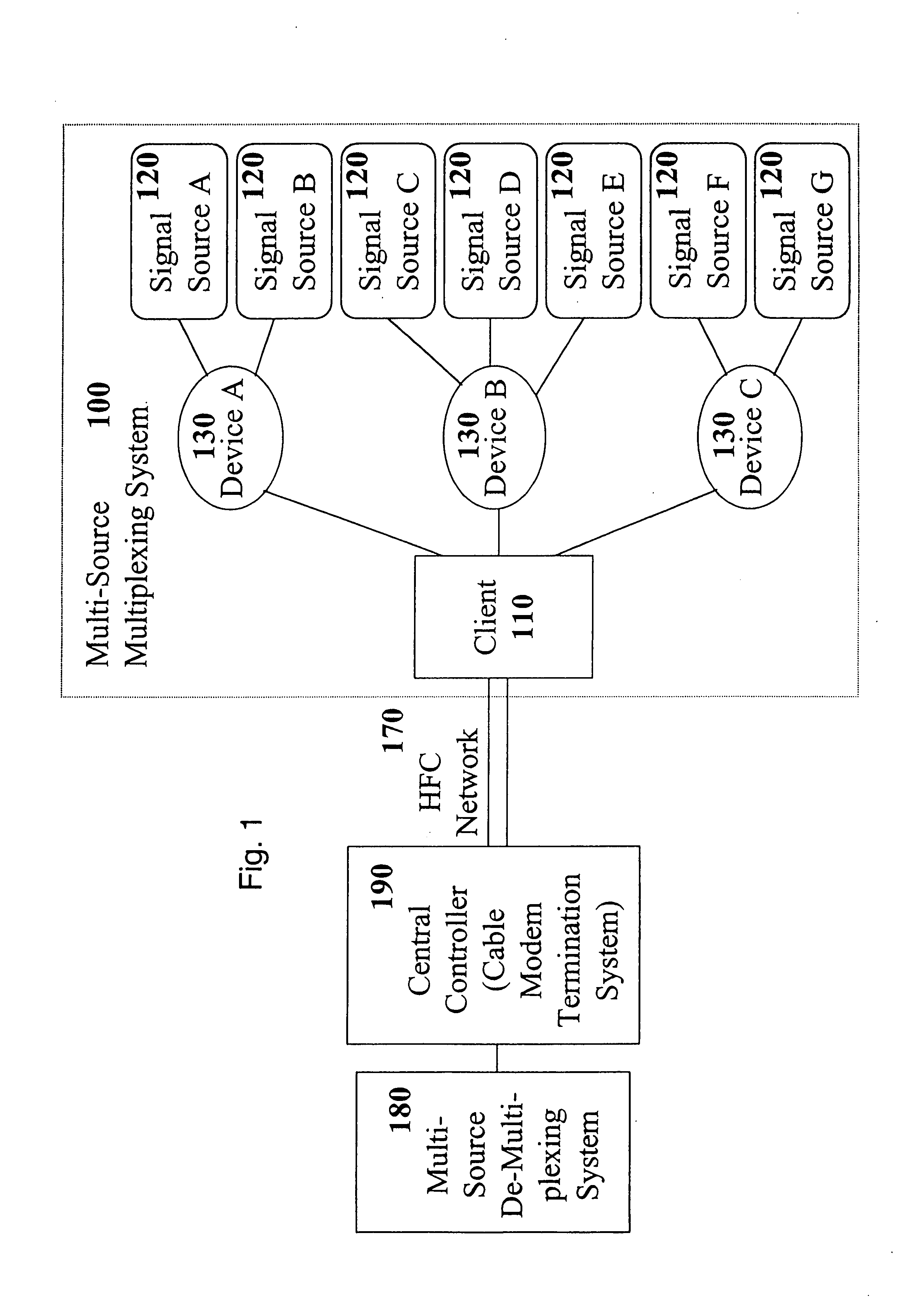 Allocation of packets in a wireless communication system