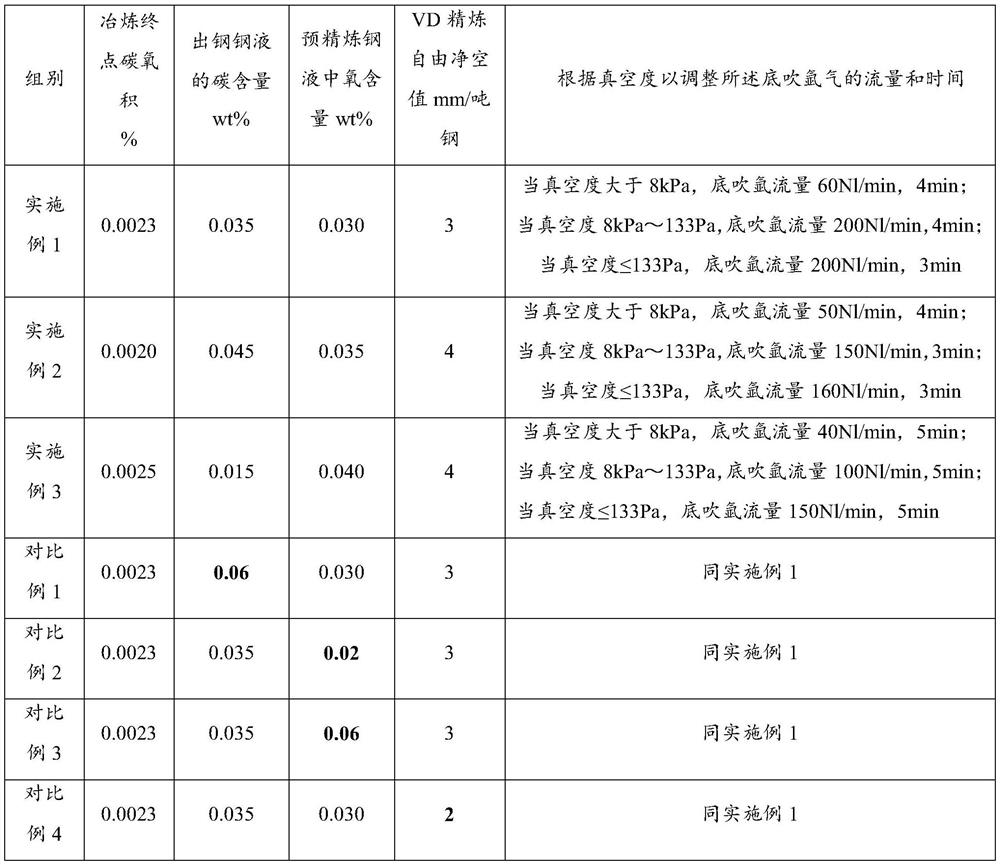 Method for producing low-carbon steel by adopting VD refining light decarburization process