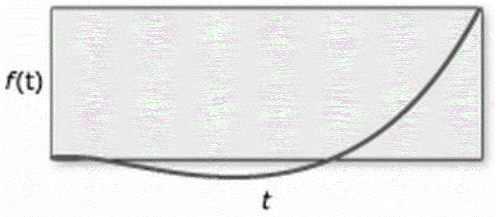 Data display method and device