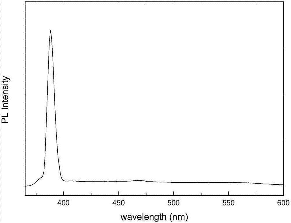 ZnO quantum dot and anti-counterfeit ink and security file prepared by using ZnO quantum dot