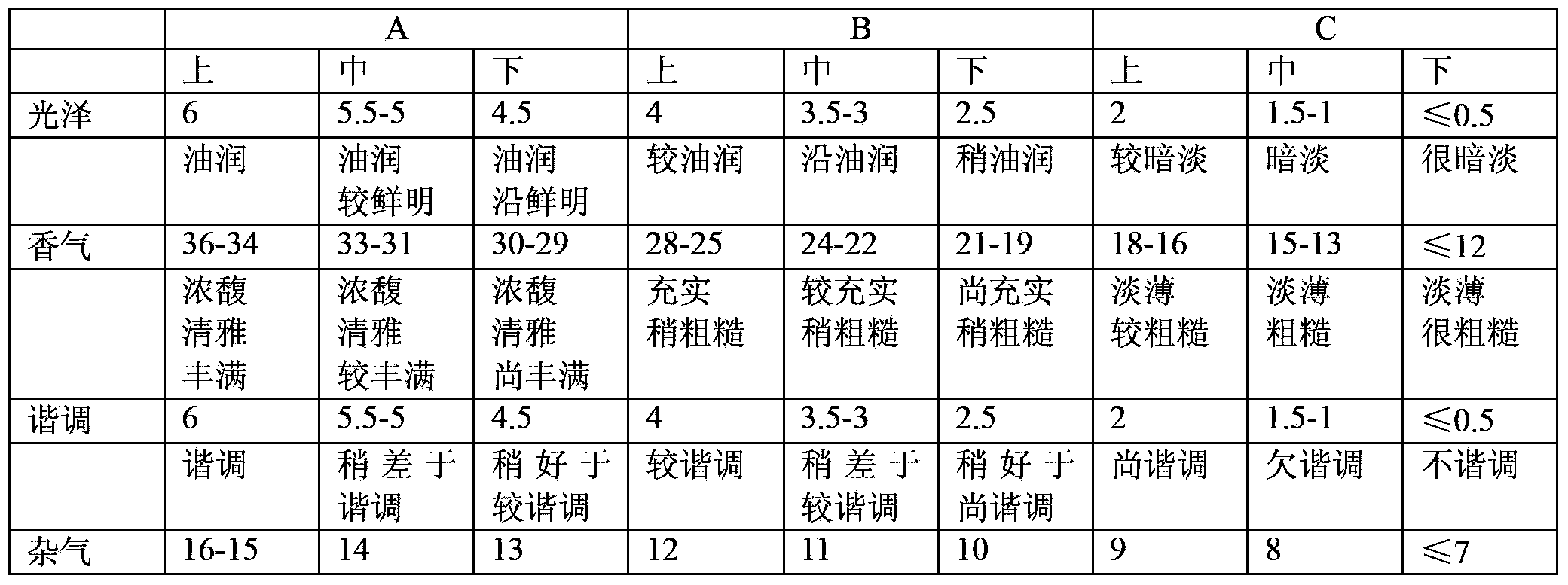 Method for reconstituting tobacco leaves by paper making method based on membrane separation technique