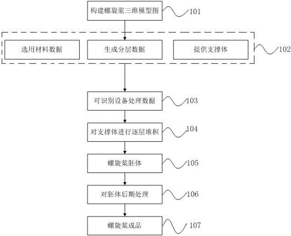 Stacked type propeller manufacturing method