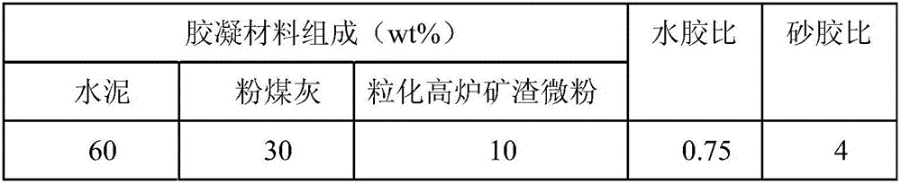 Alkali slag water-retaining agent and preparation method and application thereof