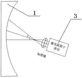 Method for detecting large-caliber large-relative-aperture parabolic reflector surface shape error
