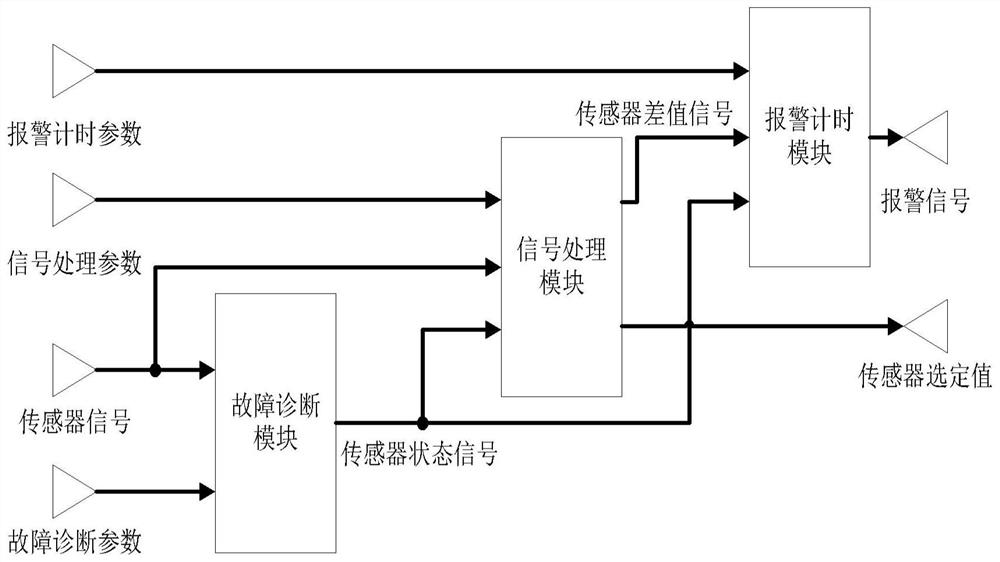 Gas turbine double speed sensor signal fault processing method and device