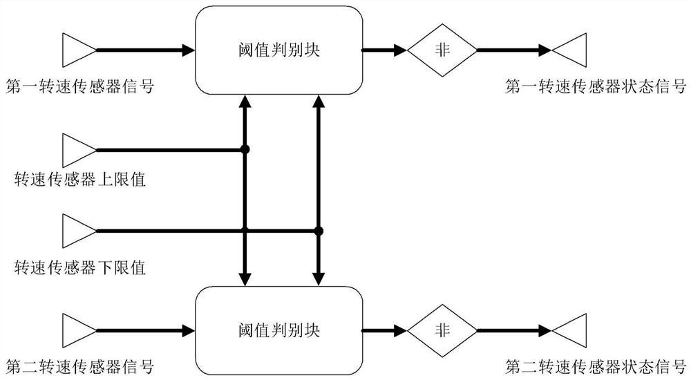 Gas turbine double speed sensor signal fault processing method and device