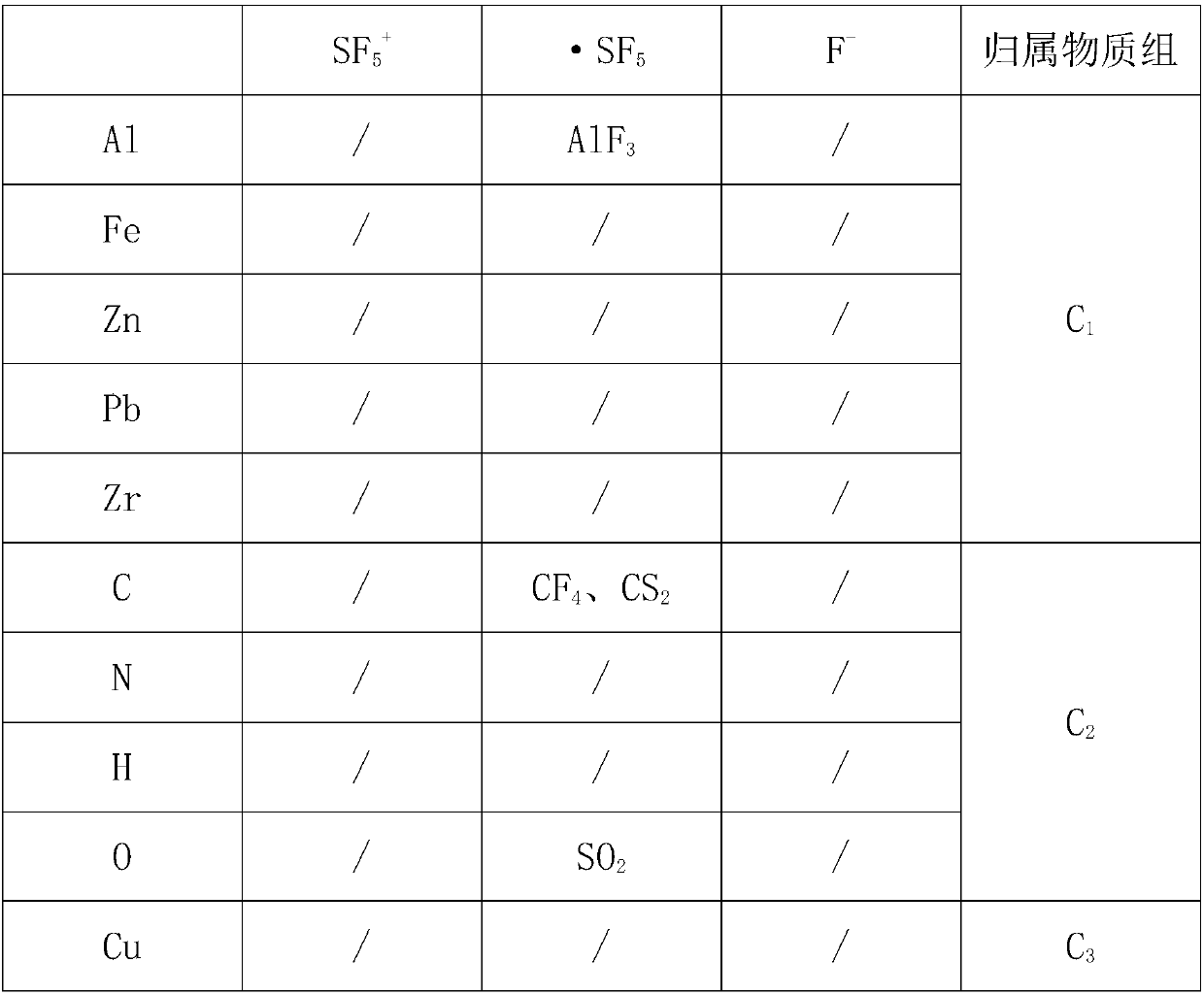 Chemical diagnosis method for discharge fault of GIS device