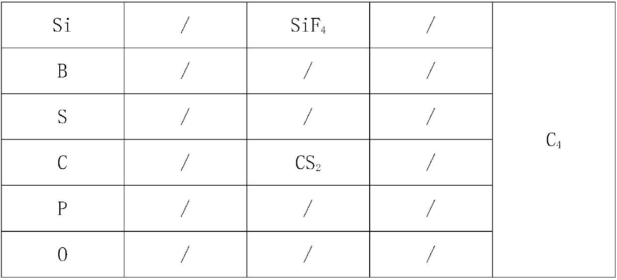 Chemical diagnosis method for discharge fault of GIS device