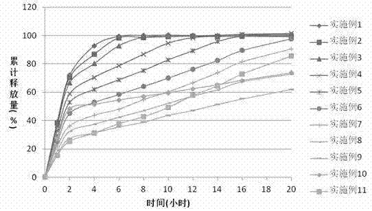 Sustained-release tablet containing quetiapine fumarate and preparation method of sustained-release tablet