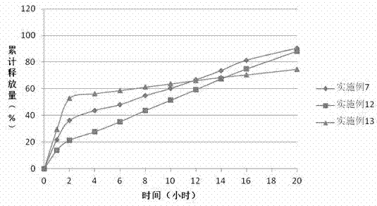 Sustained-release tablet containing quetiapine fumarate and preparation method of sustained-release tablet