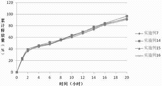 Sustained-release tablet containing quetiapine fumarate and preparation method of sustained-release tablet