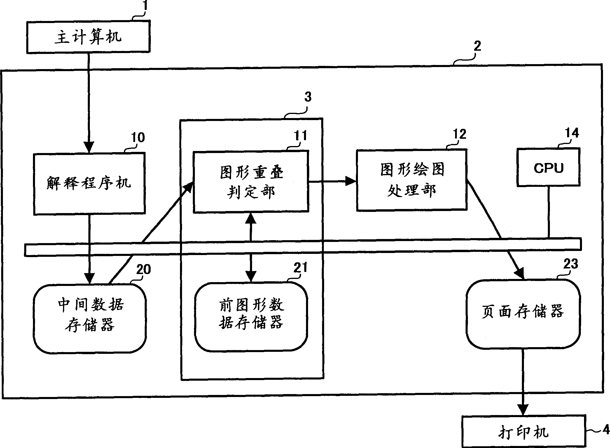 Image processing method and device thereof