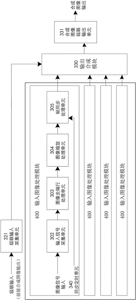 A multi-window display device and display method