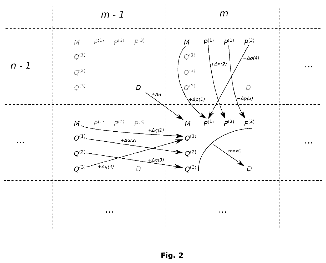 Alignment method for nucleic acid sequences