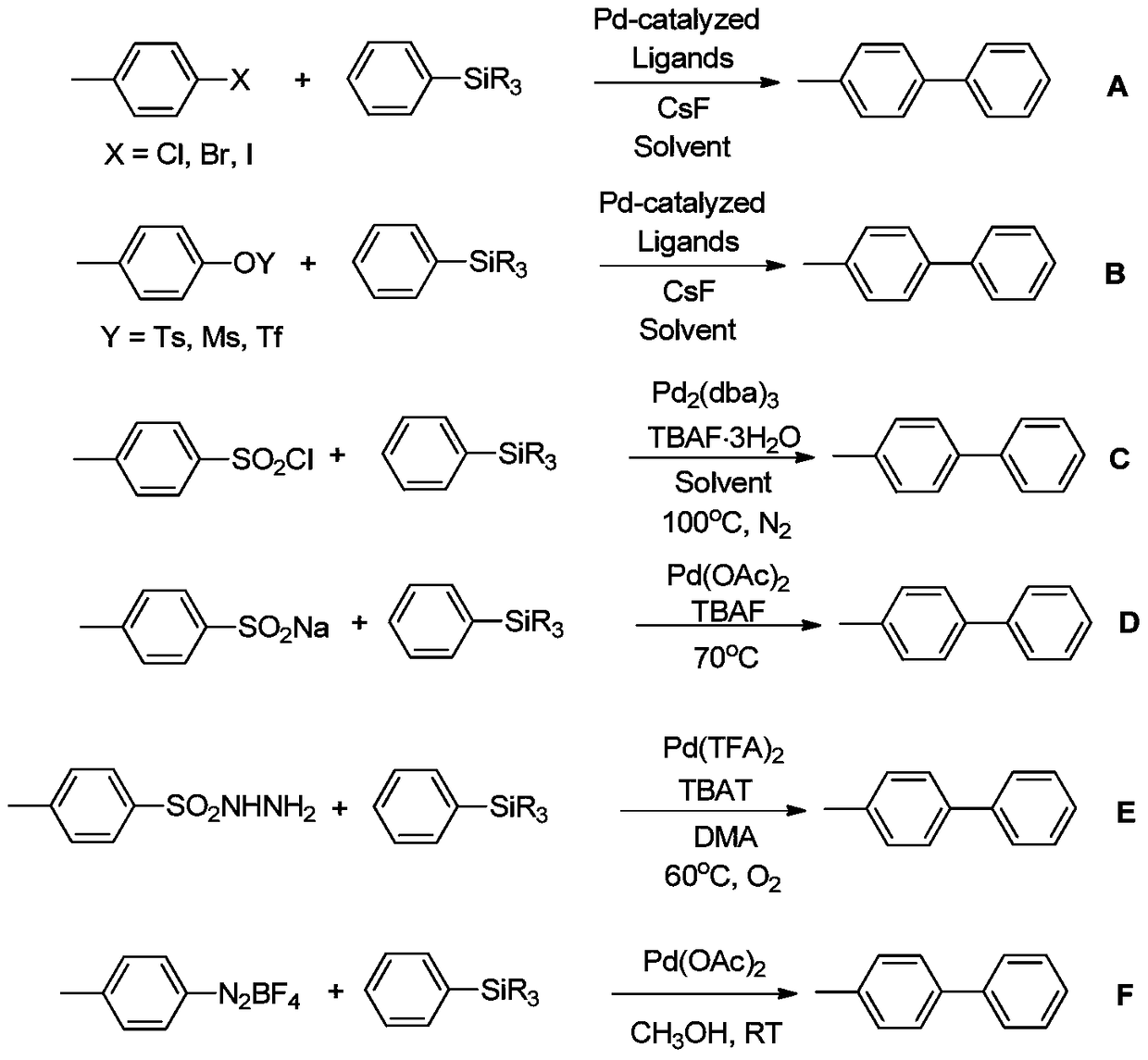 Process for preparing biaryls from aromatic hydrazines