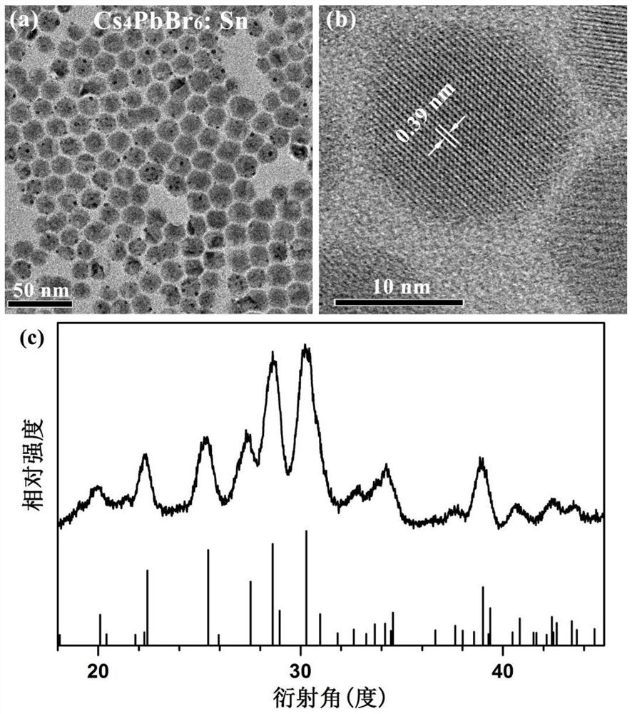 Cs4PbBr6 zero-dimensional perovskite nano material as well as preparation method and application thereof