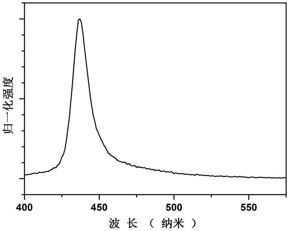 Cs4PbBr6 zero-dimensional perovskite nano material as well as preparation method and application thereof