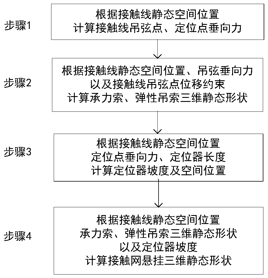 Three-dimensional fast form-finding method for catenary suspension based on static spatial position of catenary