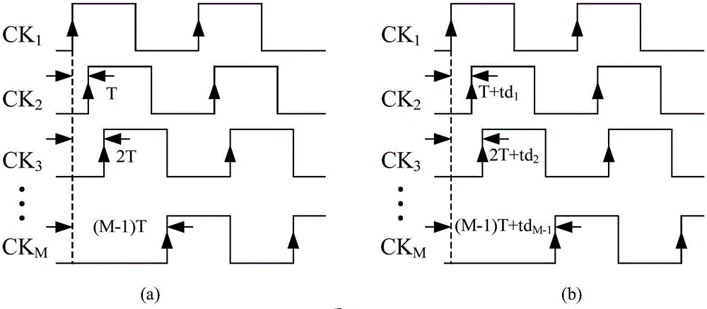Ultrahigh-speed low-jitter multi-phase clock circuit