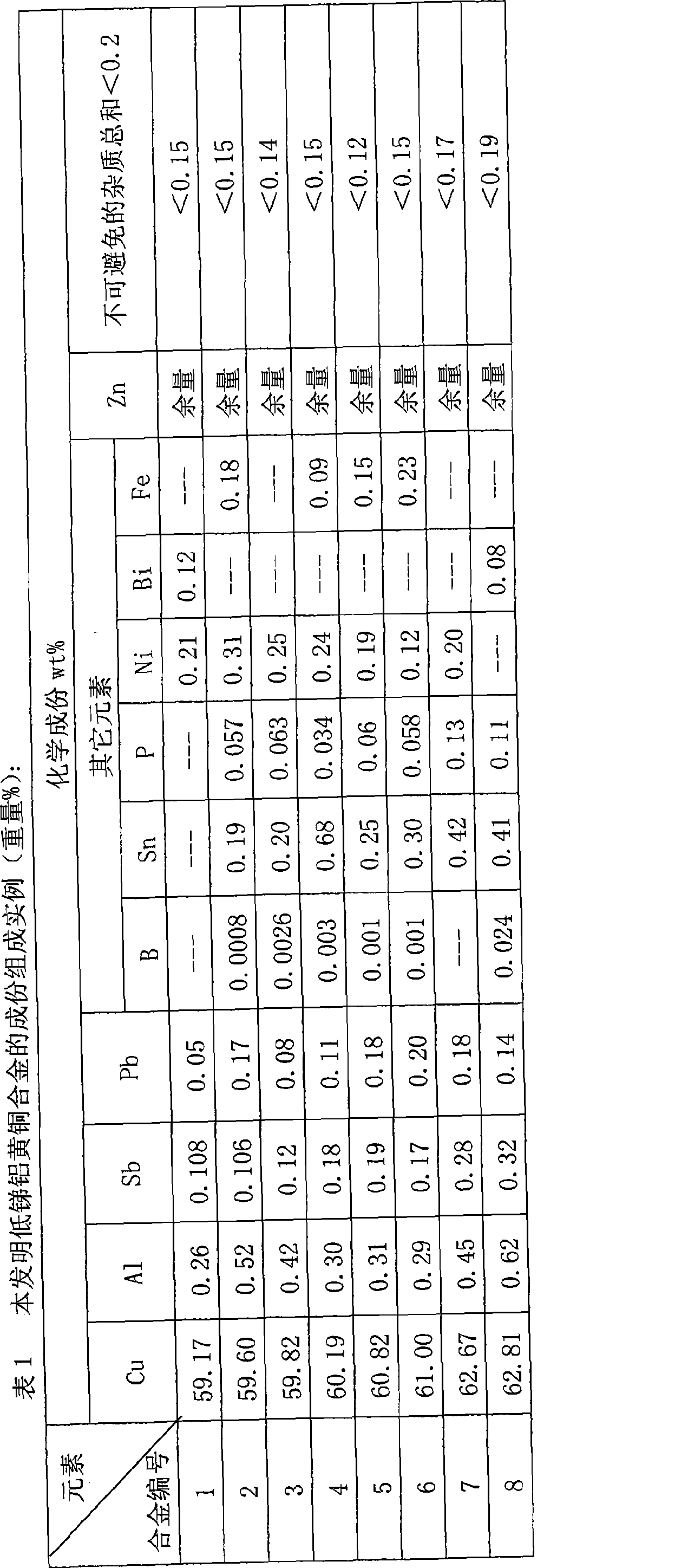 Dezincification corrosion resistant low-stibium aluminum yellow brass alloy and manufacturing method thereof