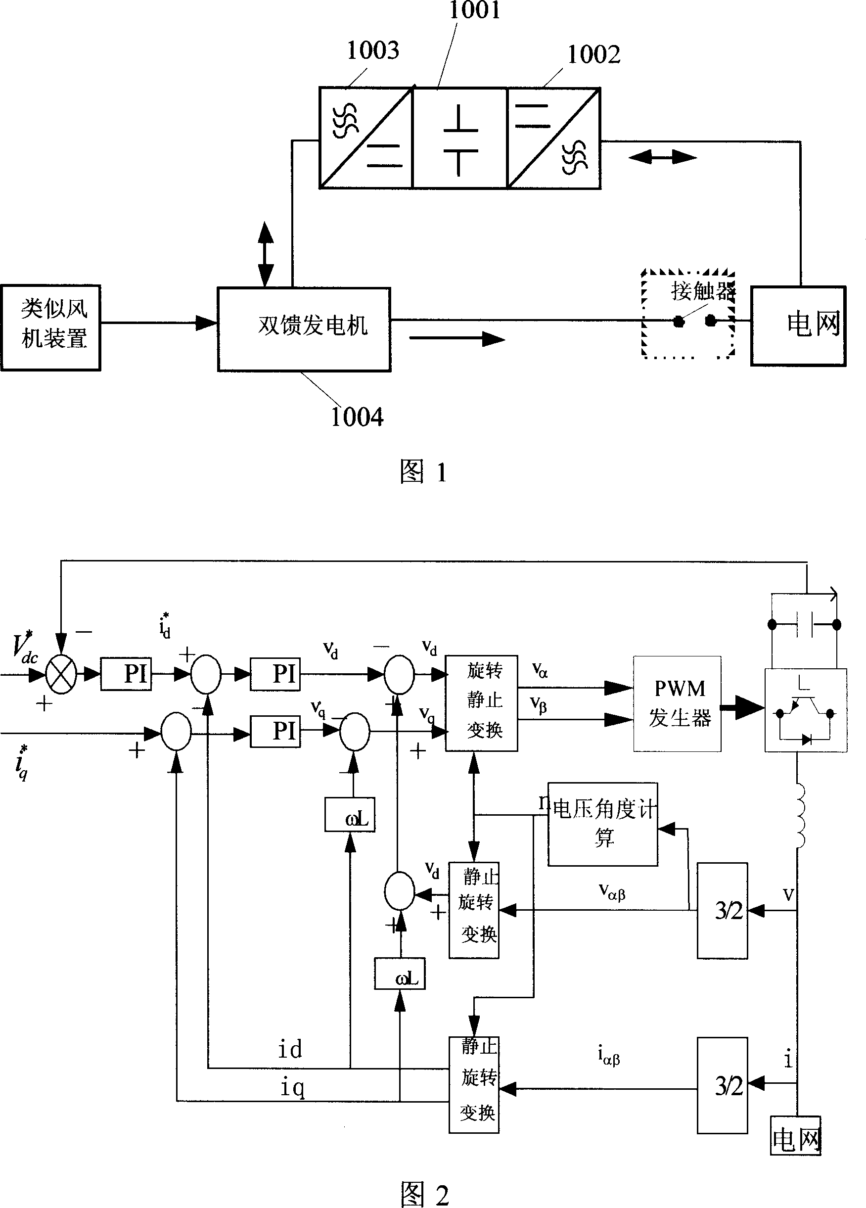 Controller of exciting power-supply net sided converter for double-feedback speed-variable frequency-constant wind-driven generator