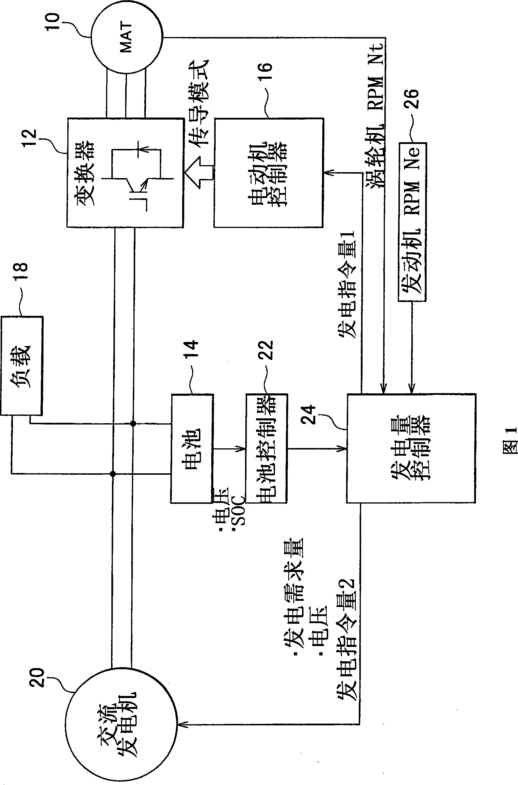 Electrical generation control apparatus and control method in a vehicle