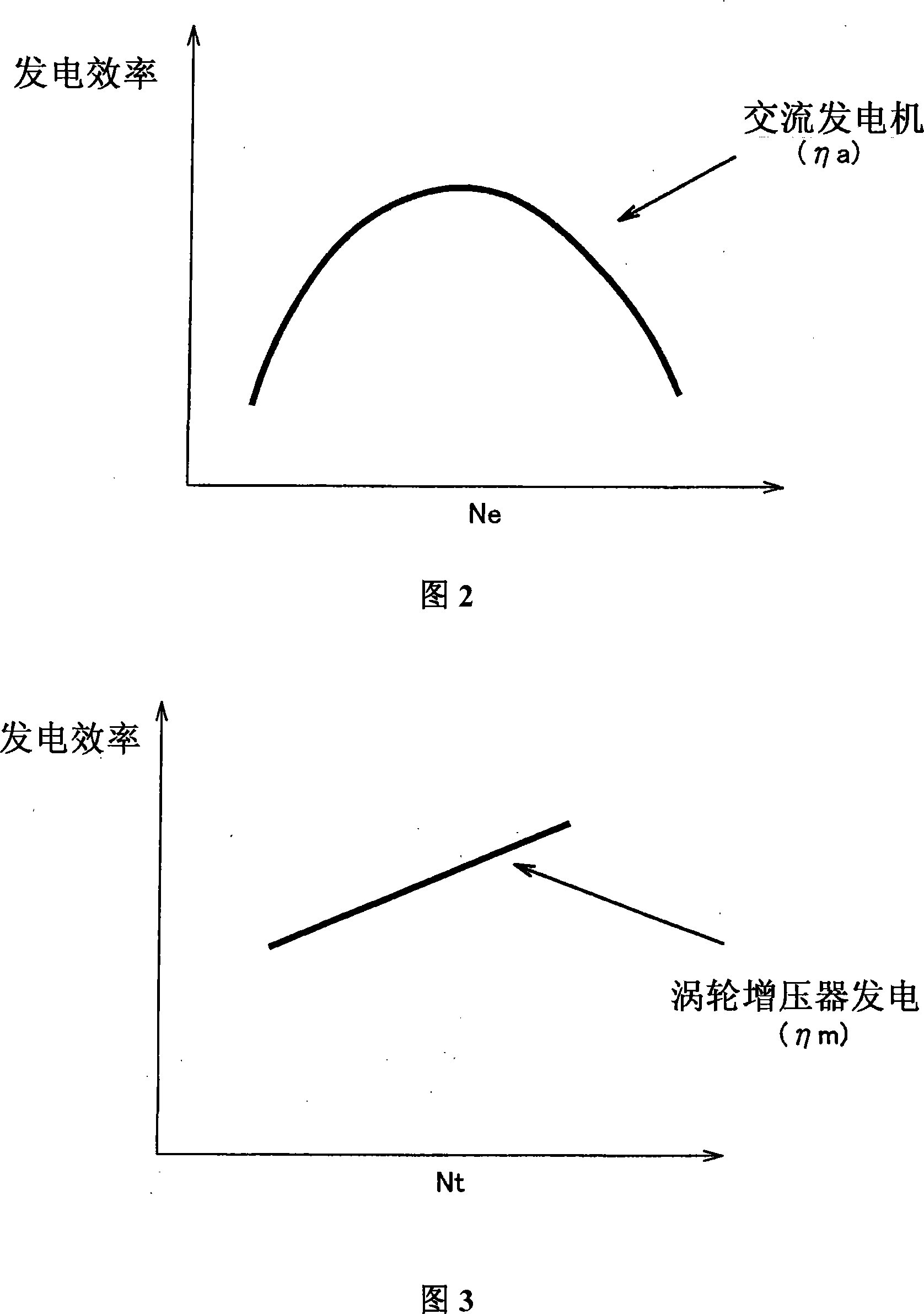 Electrical generation control apparatus and control method in a vehicle