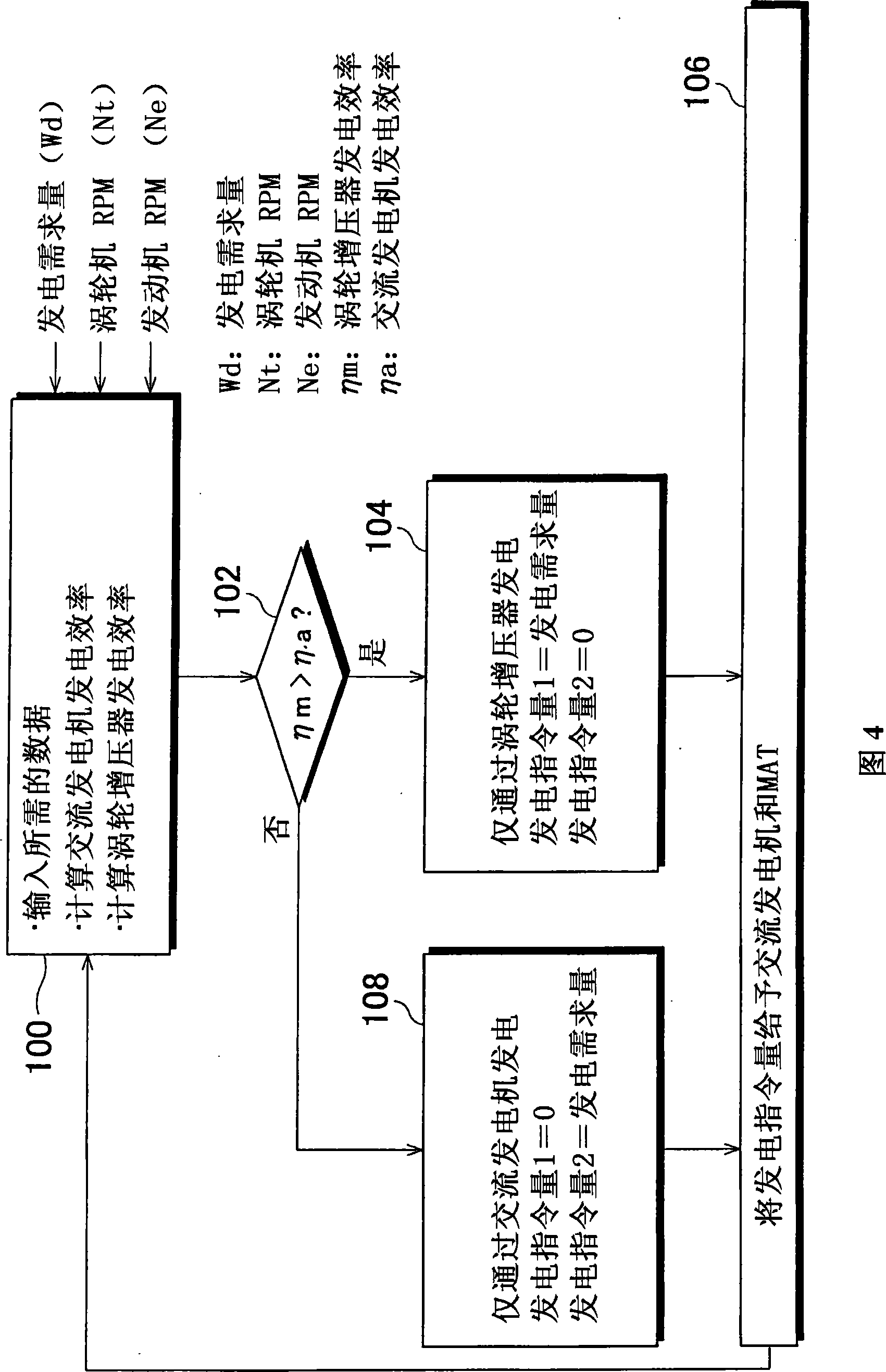 Electrical generation control apparatus and control method in a vehicle