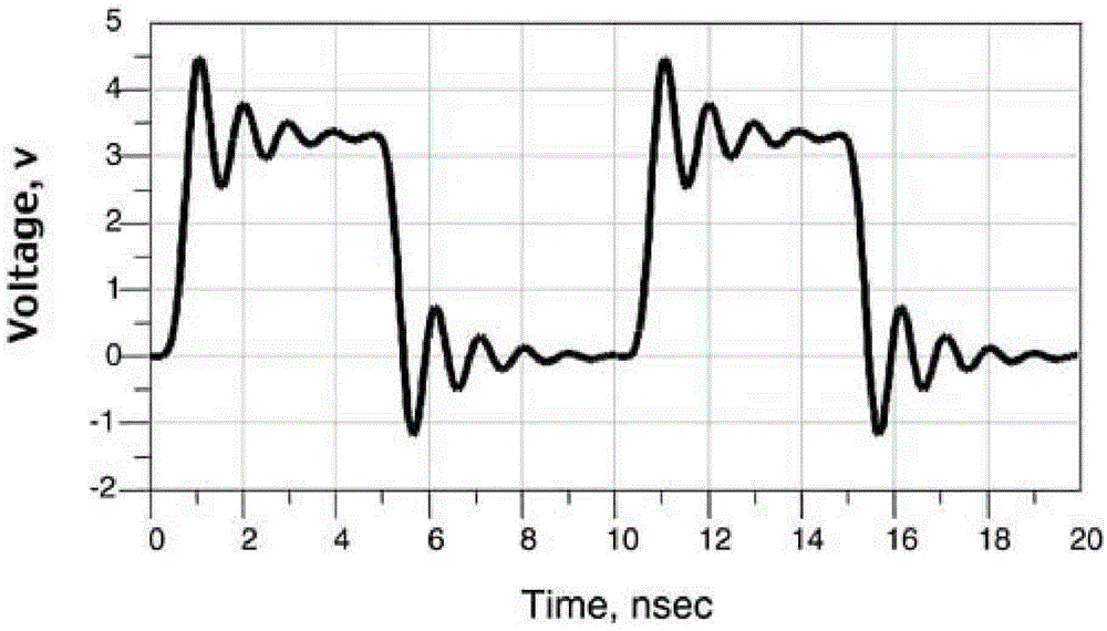 High-speed line impedance continuity realization method