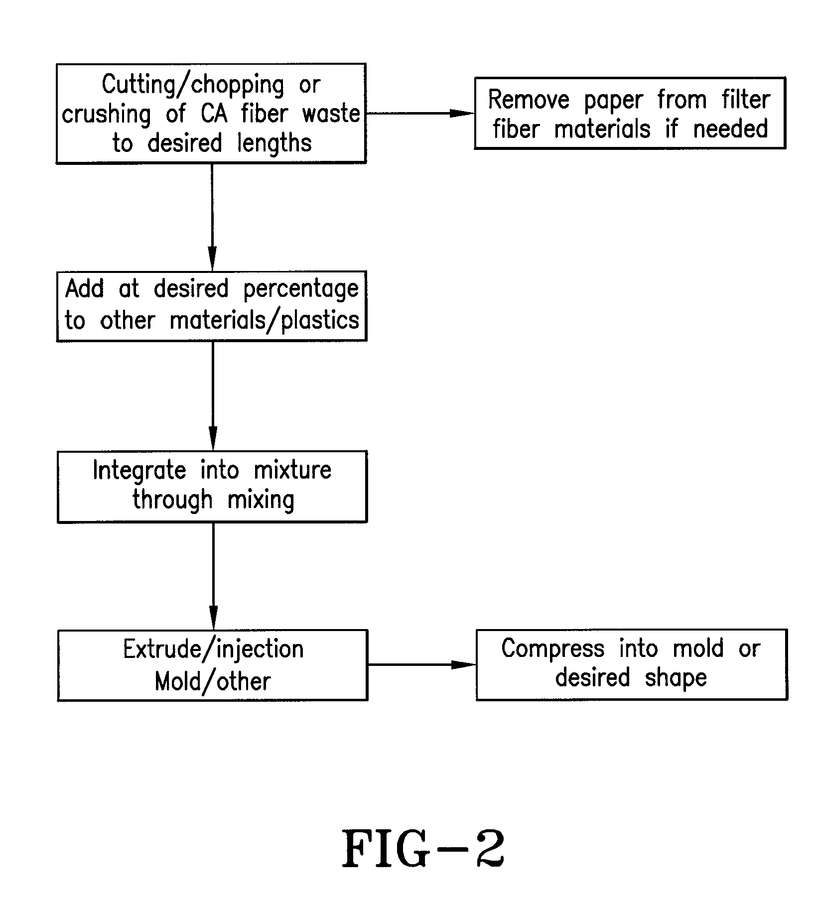 Process and Method for Cellulose Acetate Manufacturing Waste Product Recycling