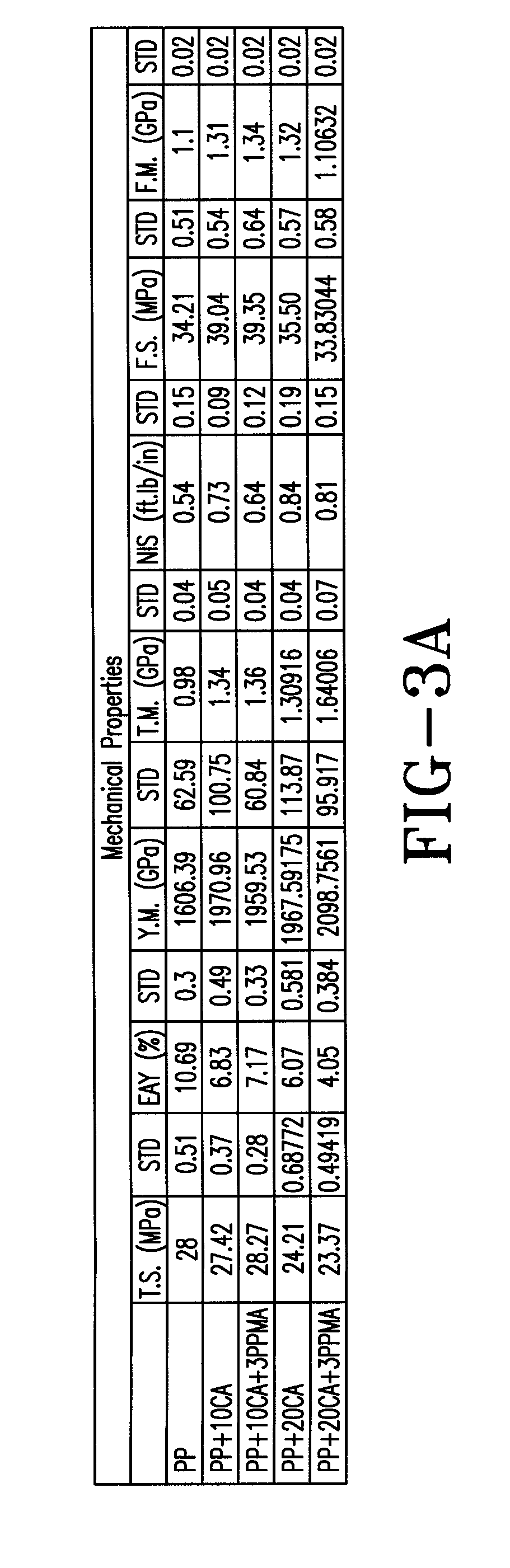 Process and Method for Cellulose Acetate Manufacturing Waste Product Recycling