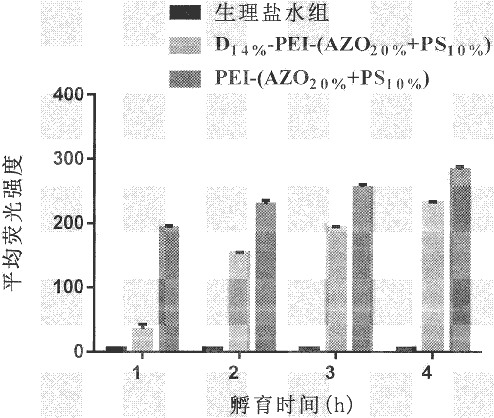 Preparation and application of protein adsorption-resistant photic sensitivity-enhanced anoxic stress cationic carrier