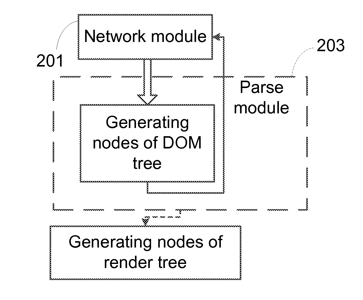 Method and apparatus for loading webpage content of webkit browser