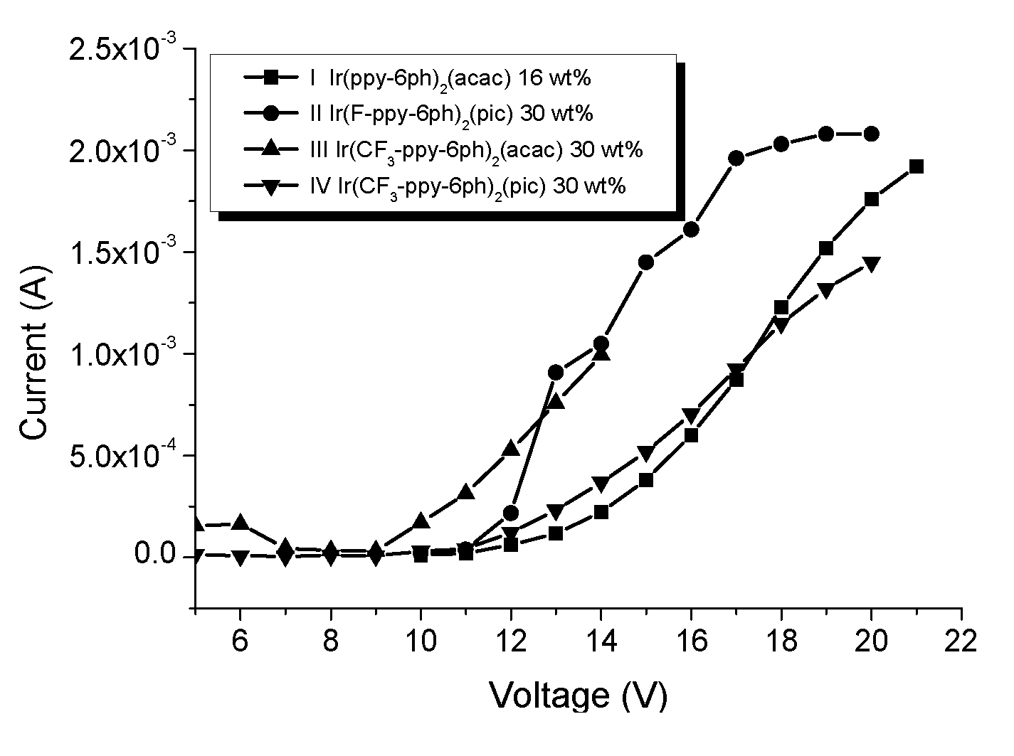 (Pentaphenyl)phenyl Group Containing Compound, Polymeric Derivative Thereof And Method For Forming The Same