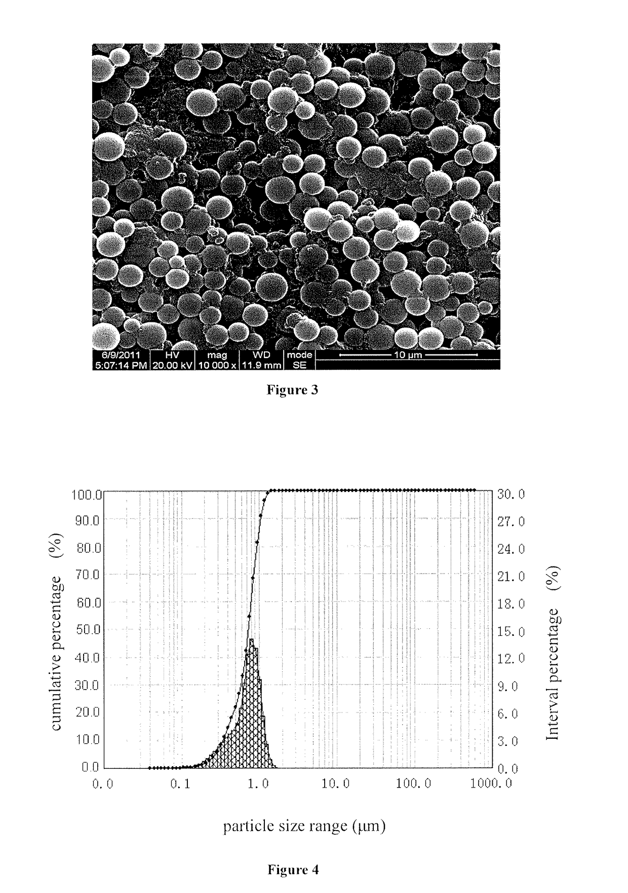 Water-based composition used for modifying diaphragm for lithium ion batteries and modified diaphragm and batteries