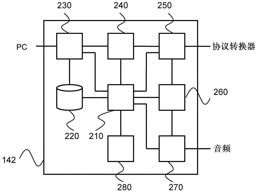 Firmware upgrade function for deskphone electronic protocol converter