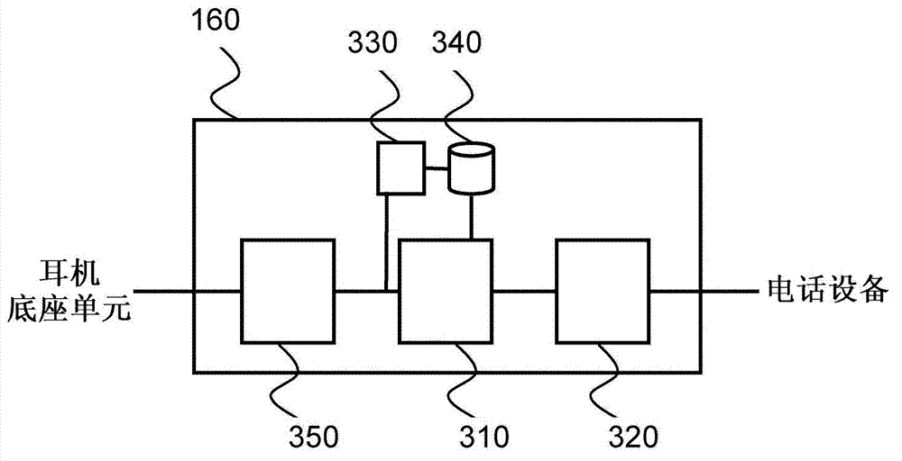 Firmware upgrade function for deskphone electronic protocol converter