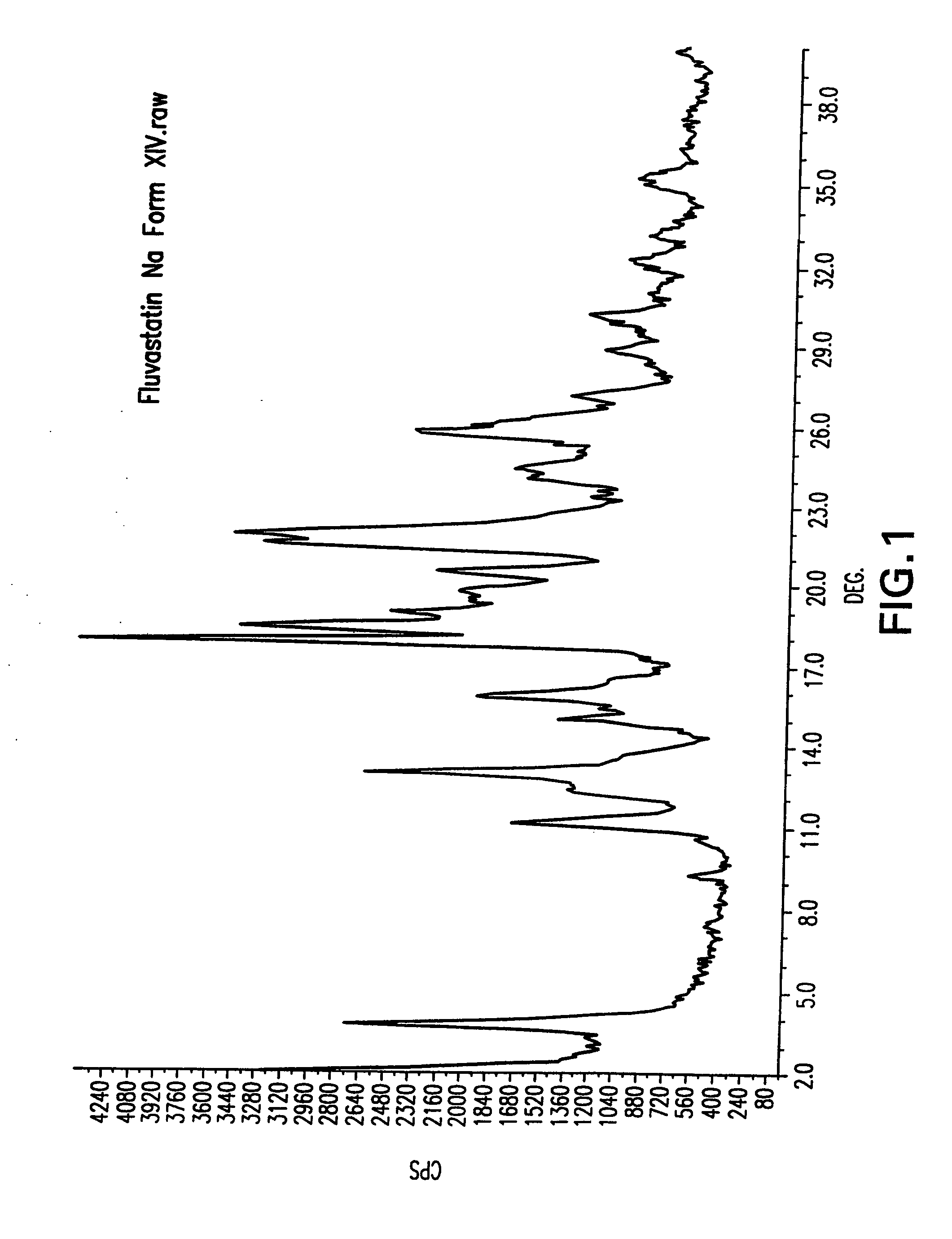 Process for the preparation of fluvastatin sodium crystal from XIV
