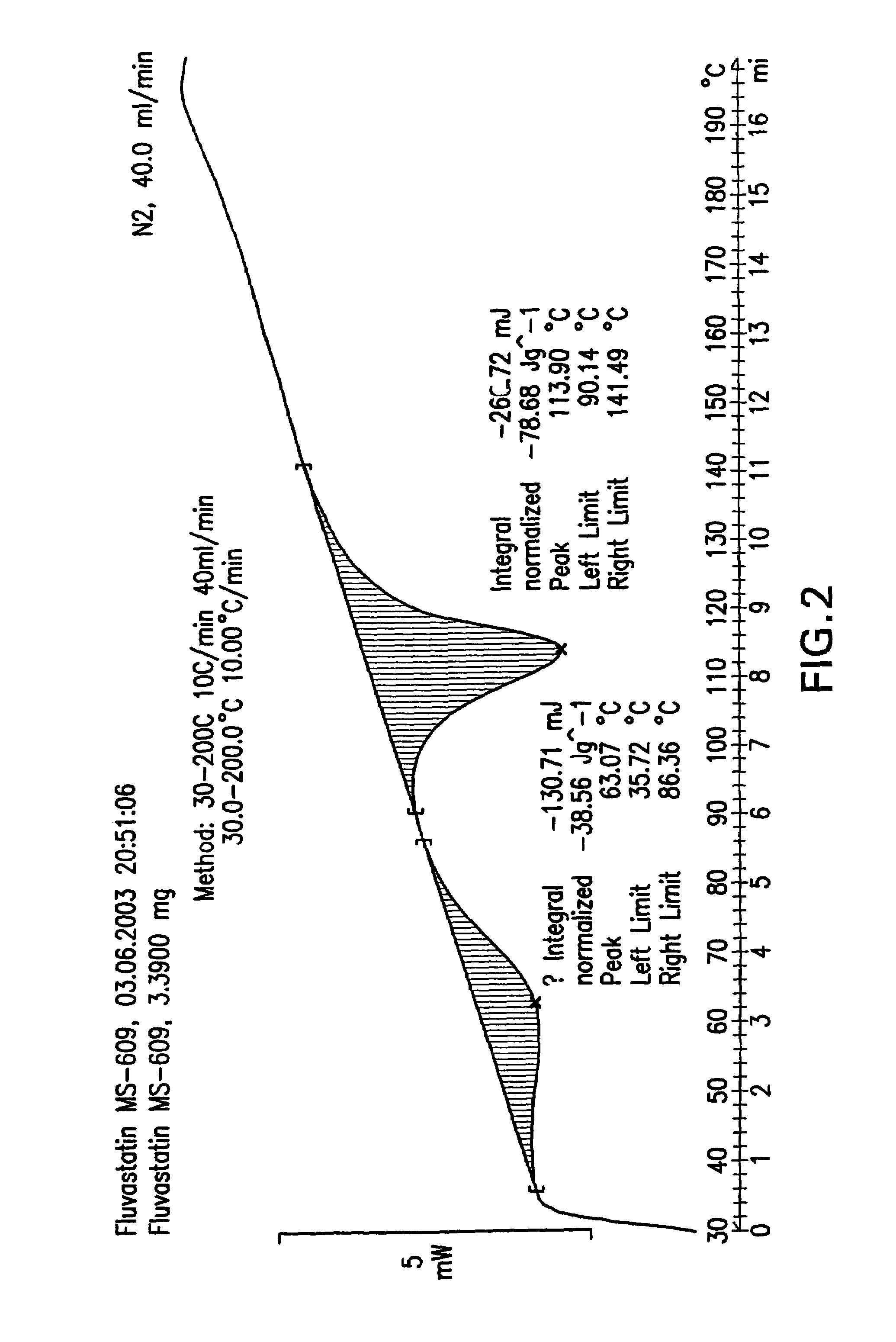 Process for the preparation of fluvastatin sodium crystal from XIV