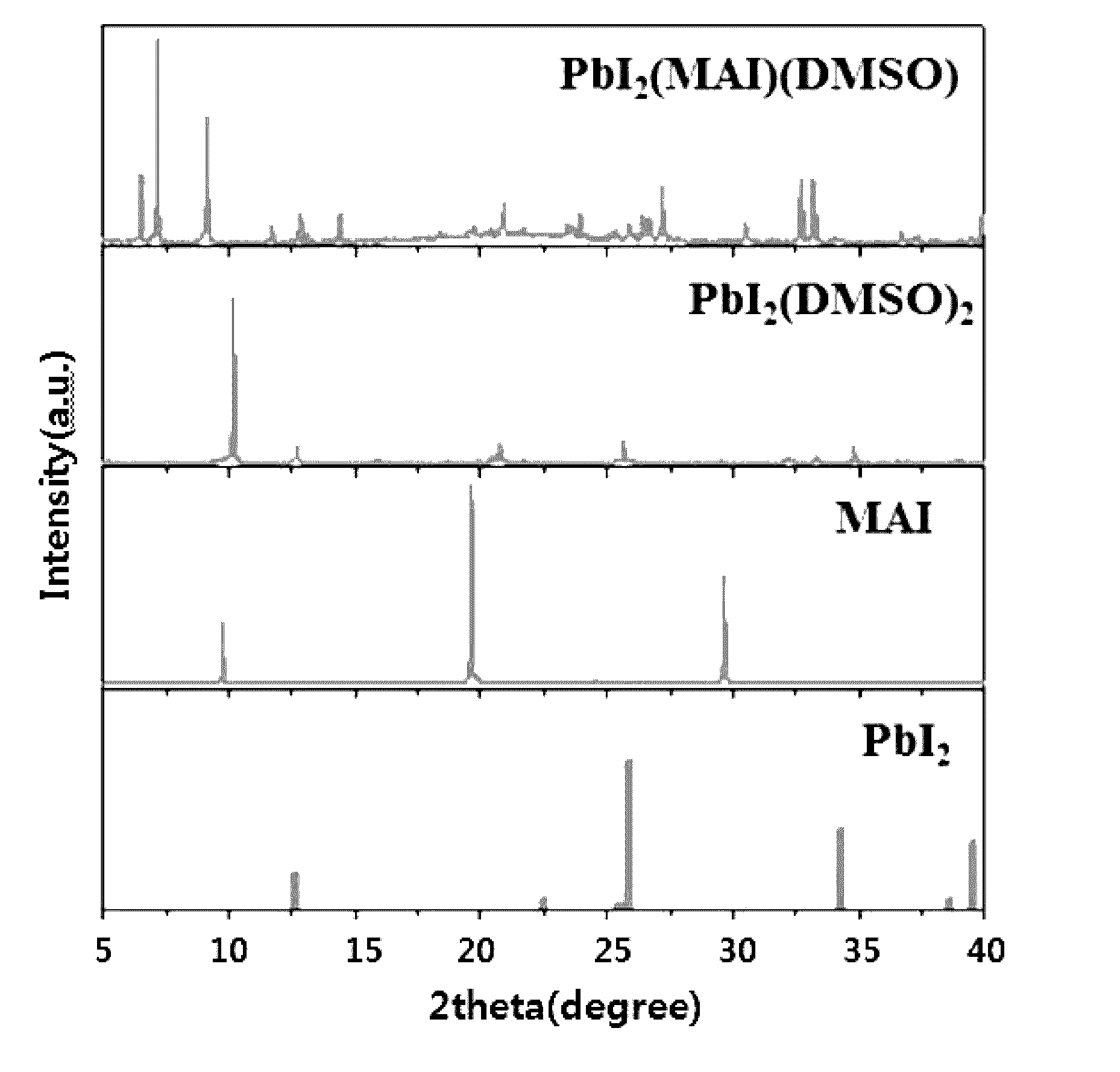 Precursor of inorganic/organic hybrid perovskite compound