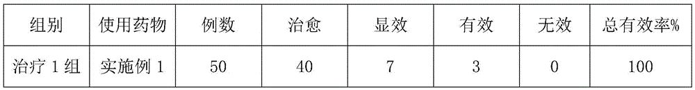 Traditional Chinese medicine composition for treating pig mange sickness and preparation method and application thereof