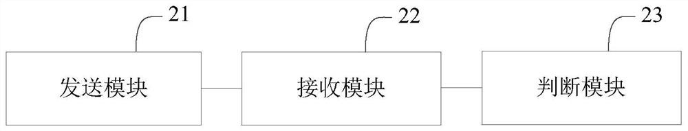 Ventilator quality control method and device