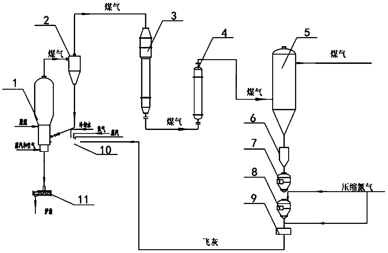 Coal gasification system and gasification process