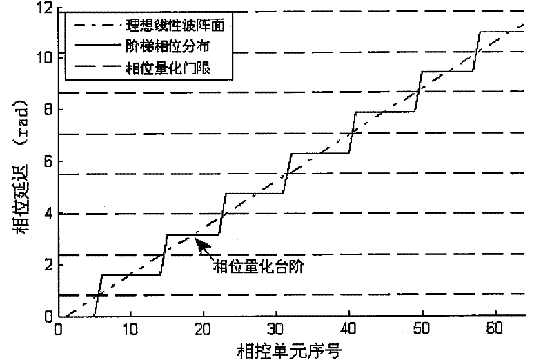 Liquid crystal phased array wave control data determination method based on wave surface iteration