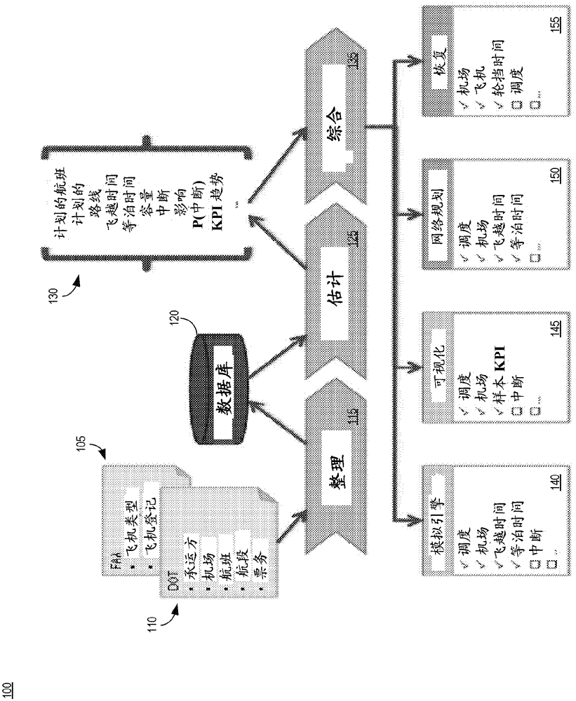 System and method for rule-based analytics of temporal-spatial constraints