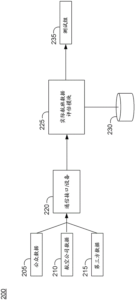 System and method for rule-based analytics of temporal-spatial constraints