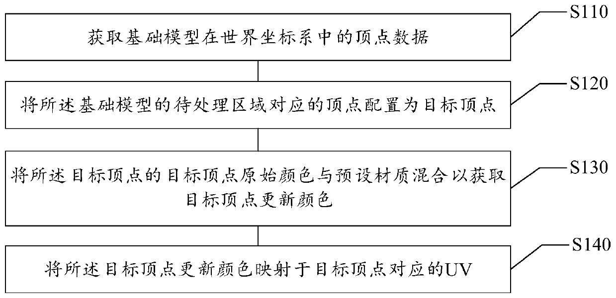 Virtual model rendering method and device, storage medium and electronic equipment