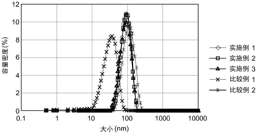 Negative electrode active material for secondary battery and preparation method thereof